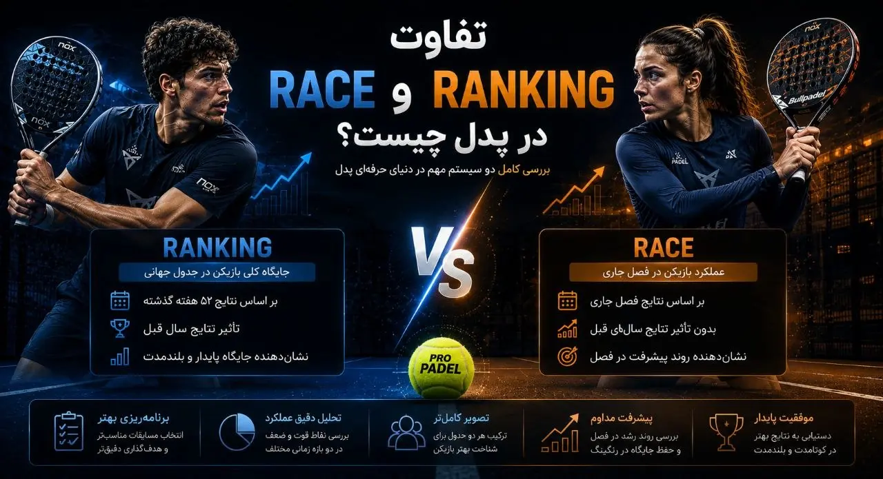 تفاوت race و ranking در پدل چیست؟